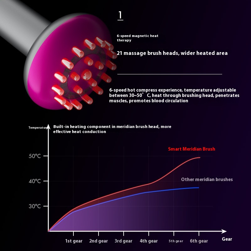 Meridian Brush Massager To Dredge Meridians,Whole Body General Health Artifact,Back Lymphatic Shoulder And Neck Physiotherapy,Vibrato